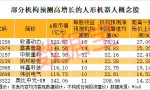 突发利好，600050直线拉升！特斯拉AI官方微博首条内容展示最新人形机器人，机构高频调研股是这几只