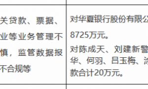 年内被罚超亿！华夏银行因业务管理不审慎收8725万“天价罚单”