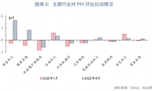 宏观市场 | 食品拖累整体读数，核心CPI持续回升——评2025年8月物价数据